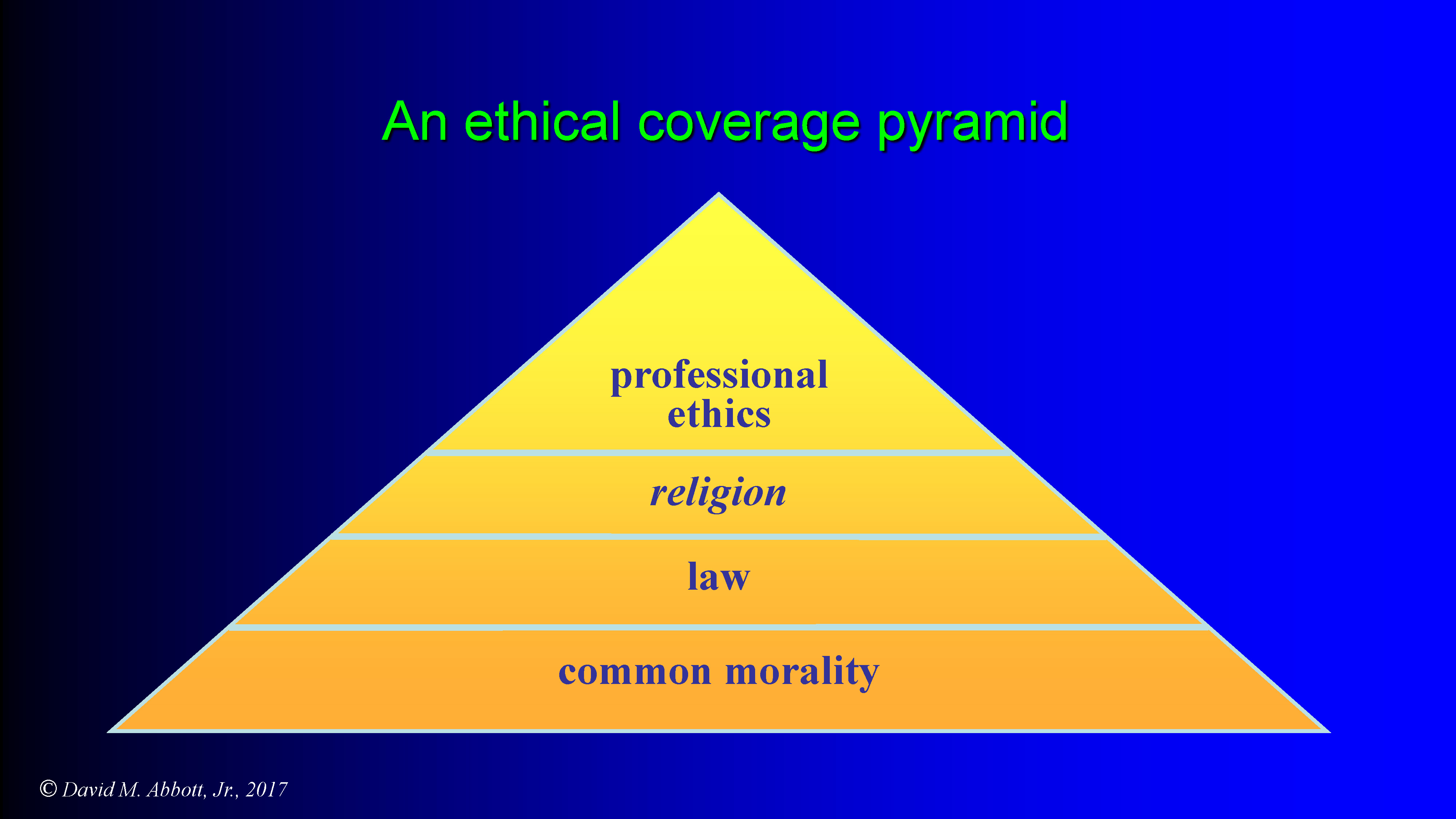 Fundamentals of Professional Ethics: Elements and Examples - rerun example AIPG002